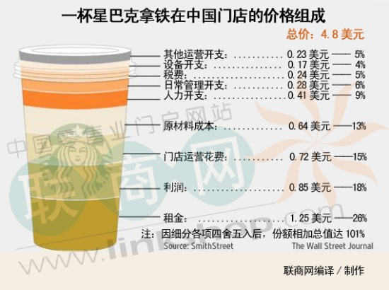 聯(lián)商網(wǎng)新聞圖片