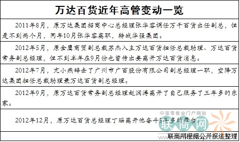 聯(lián)商網(wǎng)新聞圖片