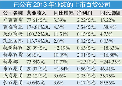 聯(lián)商網(wǎng)新聞圖片