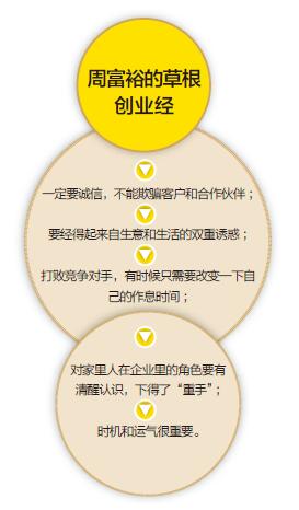 聯(lián)商網(wǎng)新聞圖片