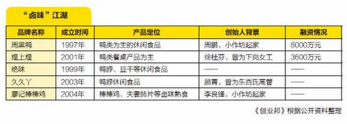 聯(lián)商網(wǎng)新聞圖片