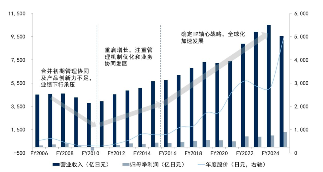 �D��, �l�ΈD

�������Ԅ�(d��ng)����